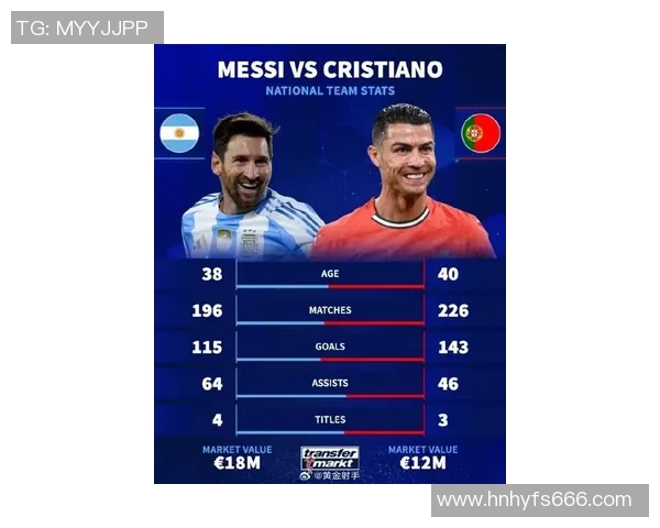 足球球星风云榜:梅西、C罗与新星的时代交替与未来展望